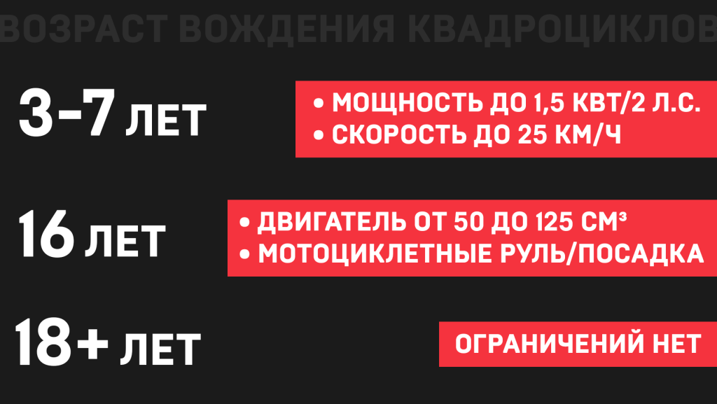 со скольки лет ездить на квадроцикле